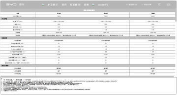 Electric Car BYD Hai-O 2023 New Models